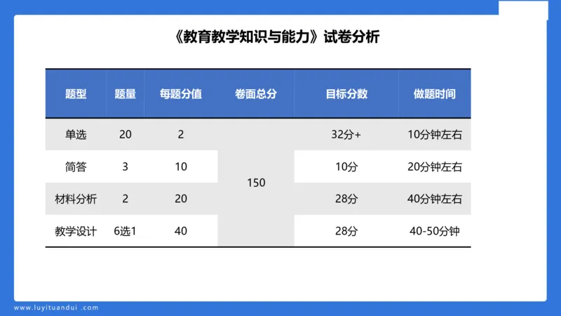 小学科二单选与简答急救（1）_4-教培资料-26年最新资料-同步更新_小学教资_小学冲刺急救包_5.L姨冲刺70分[急救班]_小学冲刺抢分课（25下急救班）_科二_配套讲义(1)