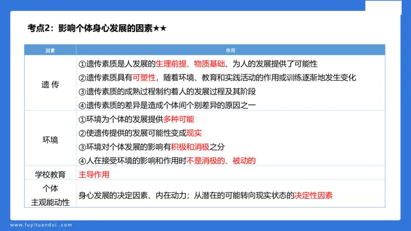 小学科二单选与简答急救（1）_4-教培资料-26年最新资料-同步更新_小学教资_小学冲刺急救包_5.L姨冲刺70分[急救班]_小学冲刺抢分课（25下急救班）_科二_配套讲义(1)