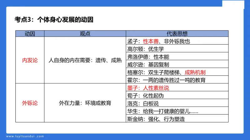 小学科二单选与简答急救（1）_4-教培资料-26年最新资料-同步更新_小学教资_小学冲刺急救包_5.L姨冲刺70分[急救班]_小学冲刺抢分课（25下急救班）_科二_配套讲义(1)