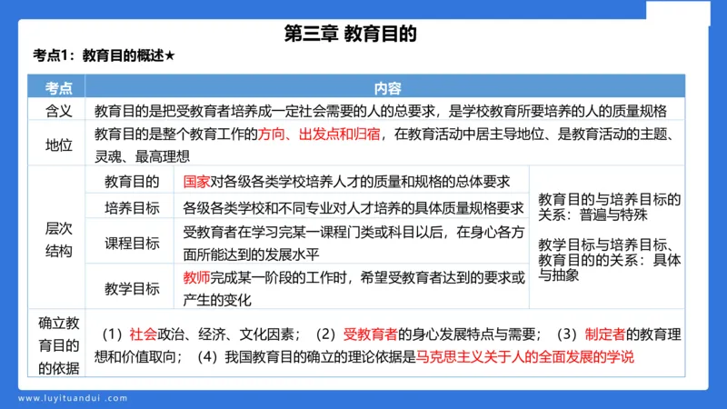 小学科二单选与简答急救（1）_4-教培资料-26年最新资料-同步更新_小学教资_小学冲刺急救包_5.L姨冲刺70分[急救班]_小学冲刺抢分课（25下急救班）_科二_配套讲义(1)