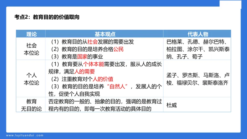 小学科二单选与简答急救（1）_4-教培资料-26年最新资料-同步更新_小学教资_小学冲刺急救包_5.L姨冲刺70分[急救班]_小学冲刺抢分课（25下急救班）_科二_配套讲义(1)