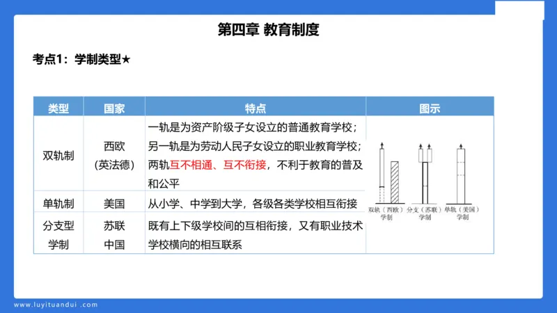 小学科二单选与简答急救（1）_4-教培资料-26年最新资料-同步更新_小学教资_小学冲刺急救包_5.L姨冲刺70分[急救班]_小学冲刺抢分课（25下急救班）_科二_配套讲义(1)