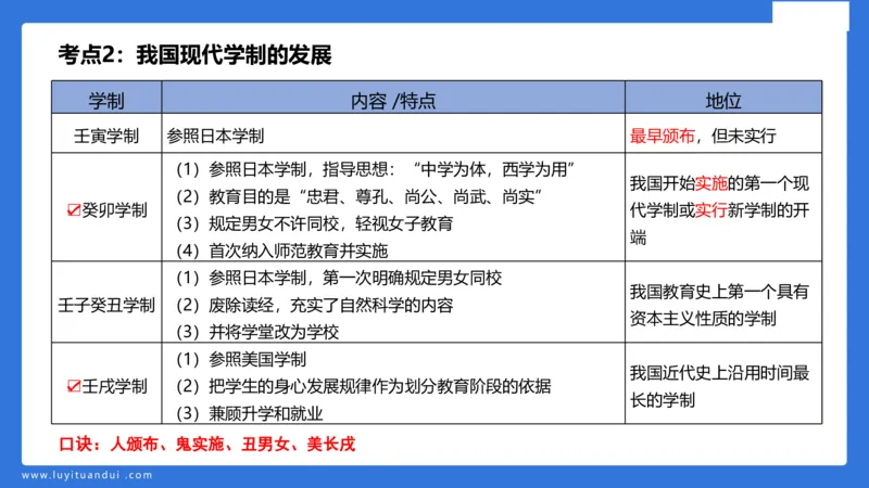 小学科二单选与简答急救（1）_4-教培资料-26年最新资料-同步更新_小学教资_小学冲刺急救包_5.L姨冲刺70分[急救班]_小学冲刺抢分课（25下急救班）_科二_配套讲义(1)