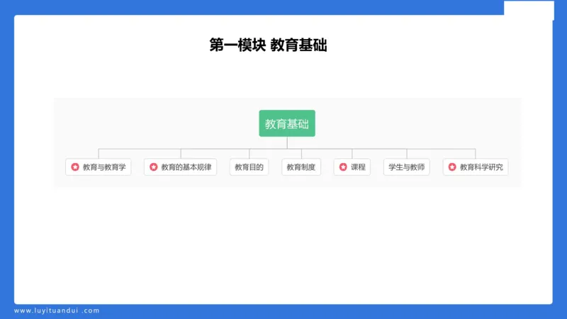 小学科二单选与简答急救（1）_4-教培资料-26年最新资料-同步更新_小学教资_小学冲刺急救包_5.L姨冲刺70分[急救班]_小学冲刺抢分课（25下急救班）_科二_配套讲义(1)