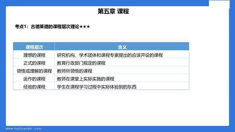 小学科二单选与简答急救（1）_4-教培资料-26年最新资料-同步更新_小学教资_小学冲刺急救包_5.L姨冲刺70分[急救班]_小学冲刺抢分课（25下急救班）_科二_配套讲义(1)