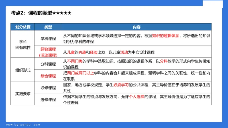小学科二单选与简答急救（1）_4-教培资料-26年最新资料-同步更新_小学教资_小学冲刺急救包_5.L姨冲刺70分[急救班]_小学冲刺抢分课（25下急救班）_科二_配套讲义(1)