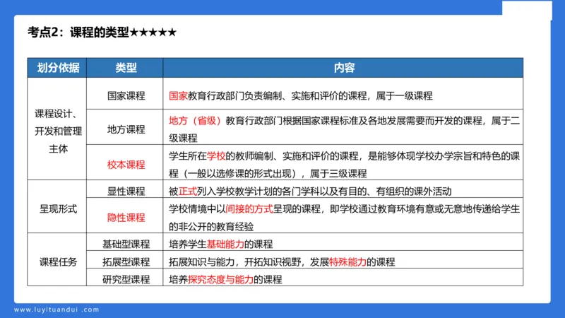 小学科二单选与简答急救（1）_4-教培资料-26年最新资料-同步更新_小学教资_小学冲刺急救包_5.L姨冲刺70分[急救班]_小学冲刺抢分课（25下急救班）_科二_配套讲义(1)