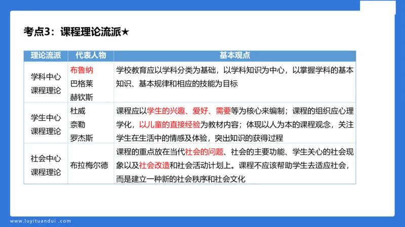小学科二单选与简答急救（1）_4-教培资料-26年最新资料-同步更新_小学教资_小学冲刺急救包_5.L姨冲刺70分[急救班]_小学冲刺抢分课（25下急救班）_科二_配套讲义(1)