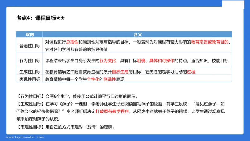 小学科二单选与简答急救（1）_4-教培资料-26年最新资料-同步更新_小学教资_小学冲刺急救包_5.L姨冲刺70分[急救班]_小学冲刺抢分课（25下急救班）_科二_配套讲义(1)