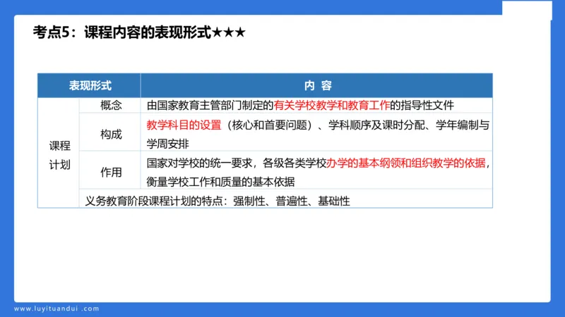 小学科二单选与简答急救（1）_4-教培资料-26年最新资料-同步更新_小学教资_小学冲刺急救包_5.L姨冲刺70分[急救班]_小学冲刺抢分课（25下急救班）_科二_配套讲义(1)