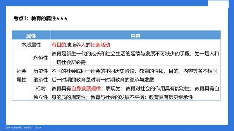 小学科二单选与简答急救（1）_4-教培资料-26年最新资料-同步更新_小学教资_小学冲刺急救包_5.L姨冲刺70分[急救班]_小学冲刺抢分课（25下急救班）_科二_配套讲义(1)