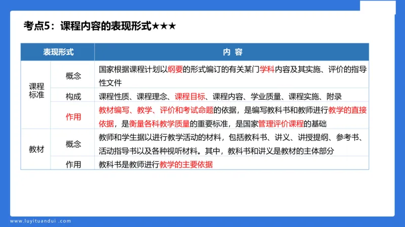 小学科二单选与简答急救（1）_4-教培资料-26年最新资料-同步更新_小学教资_小学冲刺急救包_5.L姨冲刺70分[急救班]_小学冲刺抢分课（25下急救班）_科二_配套讲义(1)