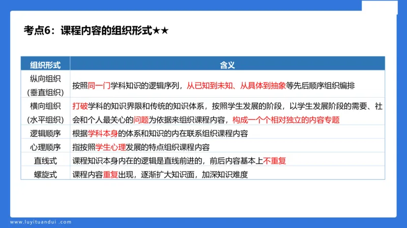 小学科二单选与简答急救（1）_4-教培资料-26年最新资料-同步更新_小学教资_小学冲刺急救包_5.L姨冲刺70分[急救班]_小学冲刺抢分课（25下急救班）_科二_配套讲义(1)
