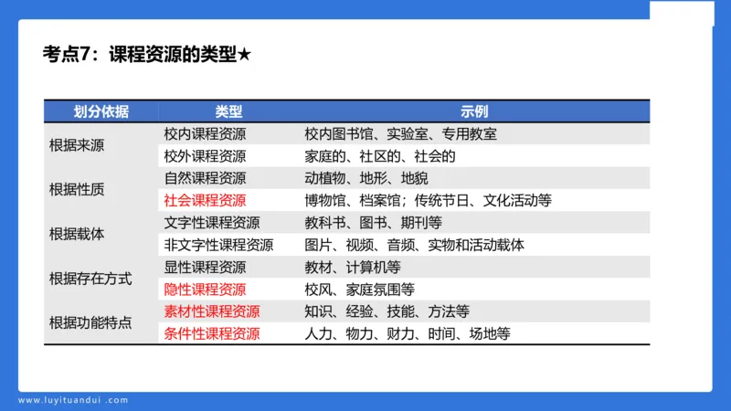 小学科二单选与简答急救（1）_4-教培资料-26年最新资料-同步更新_小学教资_小学冲刺急救包_5.L姨冲刺70分[急救班]_小学冲刺抢分课（25下急救班）_科二_配套讲义(1)