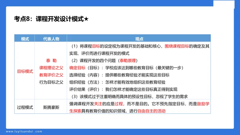 小学科二单选与简答急救（1）_4-教培资料-26年最新资料-同步更新_小学教资_小学冲刺急救包_5.L姨冲刺70分[急救班]_小学冲刺抢分课（25下急救班）_科二_配套讲义(1)