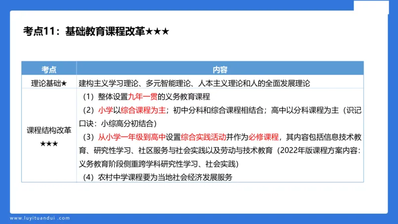 小学科二单选与简答急救（1）_4-教培资料-26年最新资料-同步更新_小学教资_小学冲刺急救包_5.L姨冲刺70分[急救班]_小学冲刺抢分课（25下急救班）_科二_配套讲义(1)