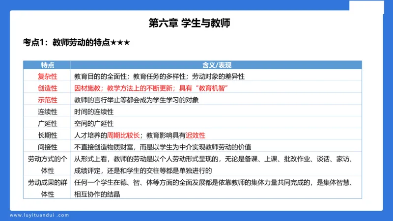 小学科二单选与简答急救（1）_4-教培资料-26年最新资料-同步更新_小学教资_小学冲刺急救包_5.L姨冲刺70分[急救班]_小学冲刺抢分课（25下急救班）_科二_配套讲义(1)
