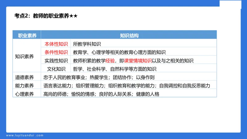 小学科二单选与简答急救（1）_4-教培资料-26年最新资料-同步更新_小学教资_小学冲刺急救包_5.L姨冲刺70分[急救班]_小学冲刺抢分课（25下急救班）_科二_配套讲义(1)