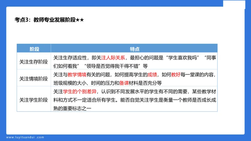 小学科二单选与简答急救（1）_4-教培资料-26年最新资料-同步更新_小学教资_小学冲刺急救包_5.L姨冲刺70分[急救班]_小学冲刺抢分课（25下急救班）_科二_配套讲义(1)