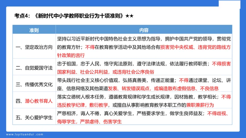 小学科二单选与简答急救（1）_4-教培资料-26年最新资料-同步更新_小学教资_小学冲刺急救包_5.L姨冲刺70分[急救班]_小学冲刺抢分课（25下急救班）_科二_配套讲义(1)