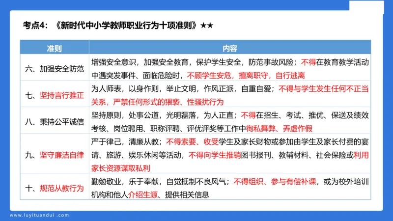 小学科二单选与简答急救（1）_4-教培资料-26年最新资料-同步更新_小学教资_小学冲刺急救包_5.L姨冲刺70分[急救班]_小学冲刺抢分课（25下急救班）_科二_配套讲义(1)
