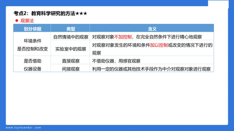 小学科二单选与简答急救（1）_4-教培资料-26年最新资料-同步更新_小学教资_小学冲刺急救包_5.L姨冲刺70分[急救班]_小学冲刺抢分课（25下急救班）_科二_配套讲义(1)