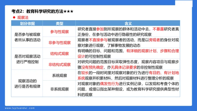 小学科二单选与简答急救（1）_4-教培资料-26年最新资料-同步更新_小学教资_小学冲刺急救包_5.L姨冲刺70分[急救班]_小学冲刺抢分课（25下急救班）_科二_配套讲义(1)