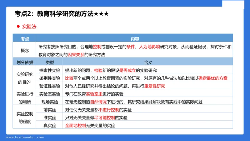 小学科二单选与简答急救（1）_4-教培资料-26年最新资料-同步更新_小学教资_小学冲刺急救包_5.L姨冲刺70分[急救班]_小学冲刺抢分课（25下急救班）_科二_配套讲义(1)