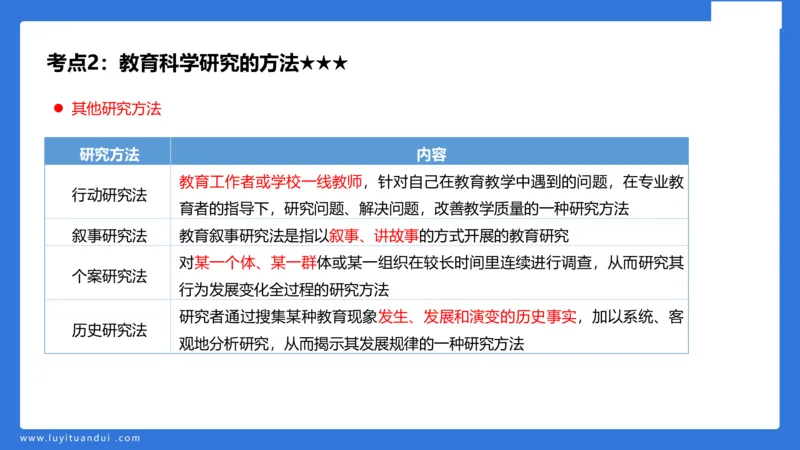 小学科二单选与简答急救（1）_4-教培资料-26年最新资料-同步更新_小学教资_小学冲刺急救包_5.L姨冲刺70分[急救班]_小学冲刺抢分课（25下急救班）_科二_配套讲义(1)