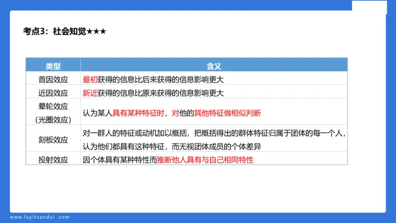 小学科二单选与简答急救（1）_4-教培资料-26年最新资料-同步更新_小学教资_小学冲刺急救包_5.L姨冲刺70分[急救班]_小学冲刺抢分课（25下急救班）_科二_配套讲义(1)