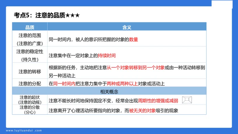 小学科二单选与简答急救（1）_4-教培资料-26年最新资料-同步更新_小学教资_小学冲刺急救包_5.L姨冲刺70分[急救班]_小学冲刺抢分课（25下急救班）_科二_配套讲义(1)