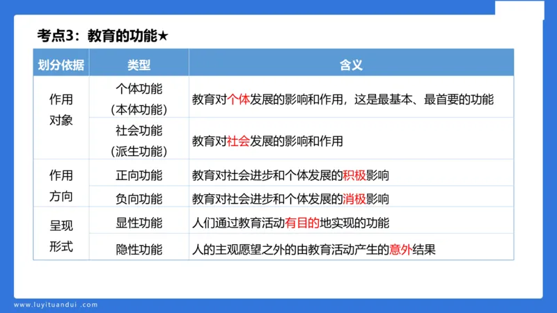 小学科二单选与简答急救（1）_4-教培资料-26年最新资料-同步更新_小学教资_小学冲刺急救包_5.L姨冲刺70分[急救班]_小学冲刺抢分课（25下急救班）_科二_配套讲义(1)