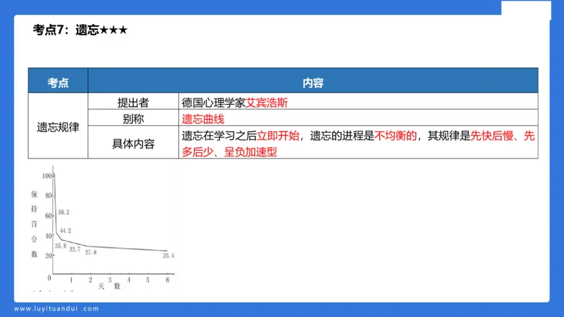 小学科二单选与简答急救（1）_4-教培资料-26年最新资料-同步更新_小学教资_小学冲刺急救包_5.L姨冲刺70分[急救班]_小学冲刺抢分课（25下急救班）_科二_配套讲义(1)