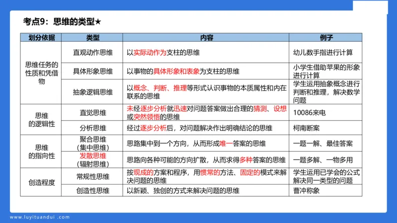 小学科二单选与简答急救（1）_4-教培资料-26年最新资料-同步更新_小学教资_小学冲刺急救包_5.L姨冲刺70分[急救班]_小学冲刺抢分课（25下急救班）_科二_配套讲义(1)