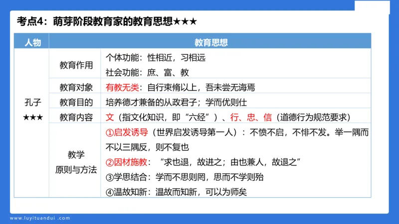 小学科二单选与简答急救（1）_4-教培资料-26年最新资料-同步更新_小学教资_小学冲刺急救包_5.L姨冲刺70分[急救班]_小学冲刺抢分课（25下急救班）_科二_配套讲义(1)