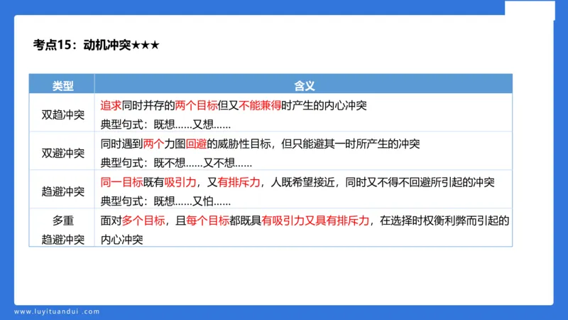 小学科二单选与简答急救（1）_4-教培资料-26年最新资料-同步更新_小学教资_小学冲刺急救包_5.L姨冲刺70分[急救班]_小学冲刺抢分课（25下急救班）_科二_配套讲义(1)