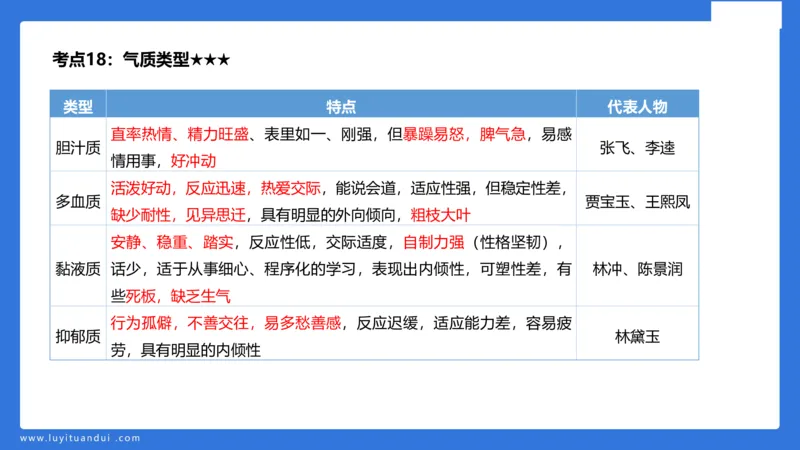 小学科二单选与简答急救（1）_4-教培资料-26年最新资料-同步更新_小学教资_小学冲刺急救包_5.L姨冲刺70分[急救班]_小学冲刺抢分课（25下急救班）_科二_配套讲义(1)