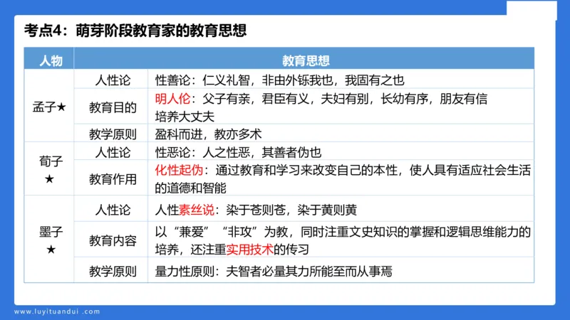 小学科二单选与简答急救（1）_4-教培资料-26年最新资料-同步更新_小学教资_小学冲刺急救包_5.L姨冲刺70分[急救班]_小学冲刺抢分课（25下急救班）_科二_配套讲义(1)