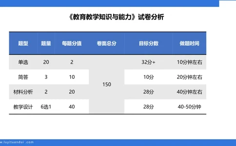 小学科二单选与简答急救（1）_4-教培资料-26年最新资料-同步更新_小学教资_小学冲刺急救包_5.L姨冲刺70分[急救班]_小学冲刺抢分课（25下急救班）_科二_配套讲义(1)
