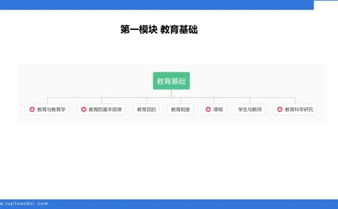 小学科二单选与简答急救（1）_4-教培资料-26年最新资料-同步更新_小学教资_小学冲刺急救包_5.L姨冲刺70分[急救班]_小学冲刺抢分课（25下急救班）_科二_配套讲义(1)