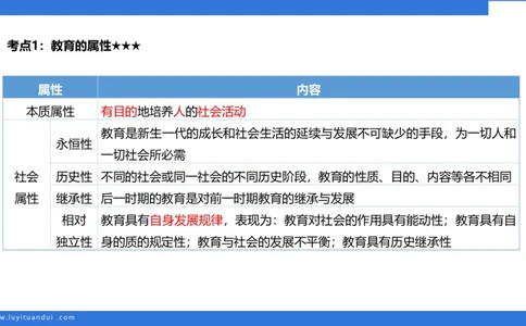 小学科二单选与简答急救（1）_4-教培资料-26年最新资料-同步更新_小学教资_小学冲刺急救包_5.L姨冲刺70分[急救班]_小学冲刺抢分课（25下急救班）_科二_配套讲义(1)