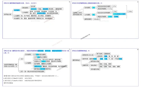 2025一建建筑实务冲刺-基础考点_2026年一级建造师_2026年一建建筑_2025年一建建筑SVIP_02-基础精讲✿高端面授✿深度强化_16-建筑《自营全系班》赵爱林SMR推荐_540