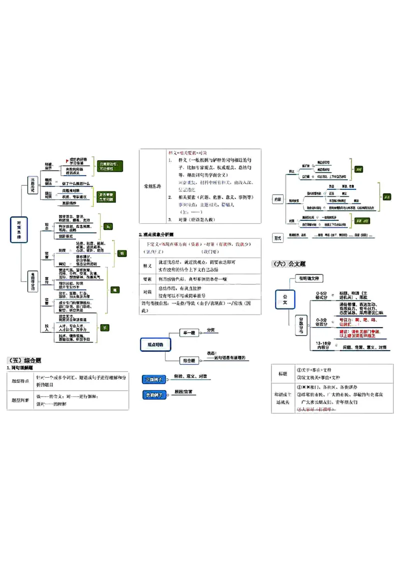 微微强化版_26吉林考备考资料包_04行测资料包（笔记图推导图等）_04行测申论思维导图集锦_weiwei强化版