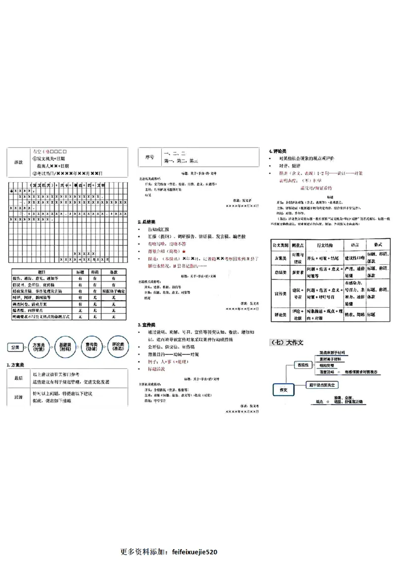 微微强化版_26吉林考备考资料包_04行测资料包（笔记图推导图等）_04行测申论思维导图集锦_weiwei强化版