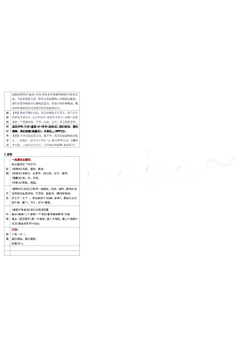 微微强化版_26吉林考备考资料包_04行测资料包（笔记图推导图等）_04行测申论思维导图集锦_weiwei强化版