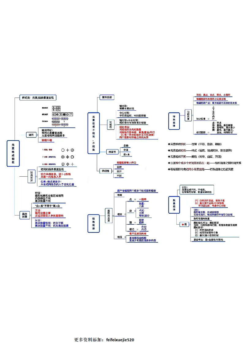 微微强化版_26吉林考备考资料包_04行测资料包（笔记图推导图等）_04行测申论思维导图集锦_weiwei强化版