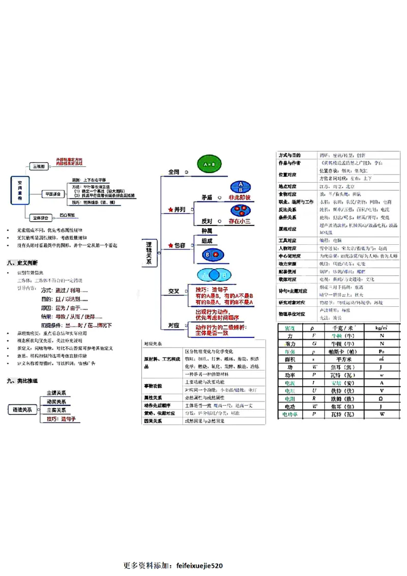 微微强化版_26吉林考备考资料包_04行测资料包（笔记图推导图等）_04行测申论思维导图集锦_weiwei强化版