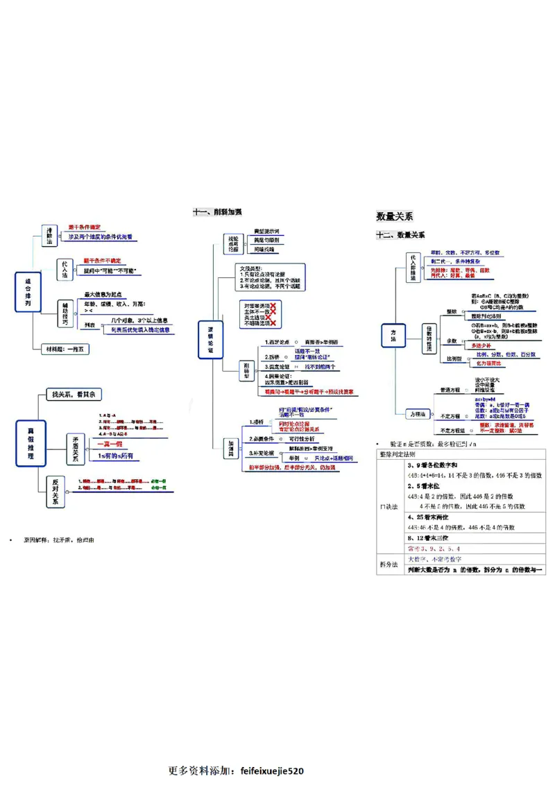 微微强化版_26吉林考备考资料包_04行测资料包（笔记图推导图等）_04行测申论思维导图集锦_weiwei强化版