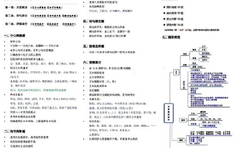 微微强化版_26吉林考备考资料包_04行测资料包（笔记图推导图等）_04行测申论思维导图集锦_weiwei强化版