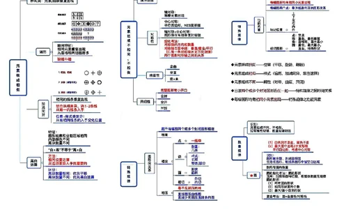 微微强化版_26吉林考备考资料包_04行测资料包（笔记图推导图等）_04行测申论思维导图集锦_weiwei强化版